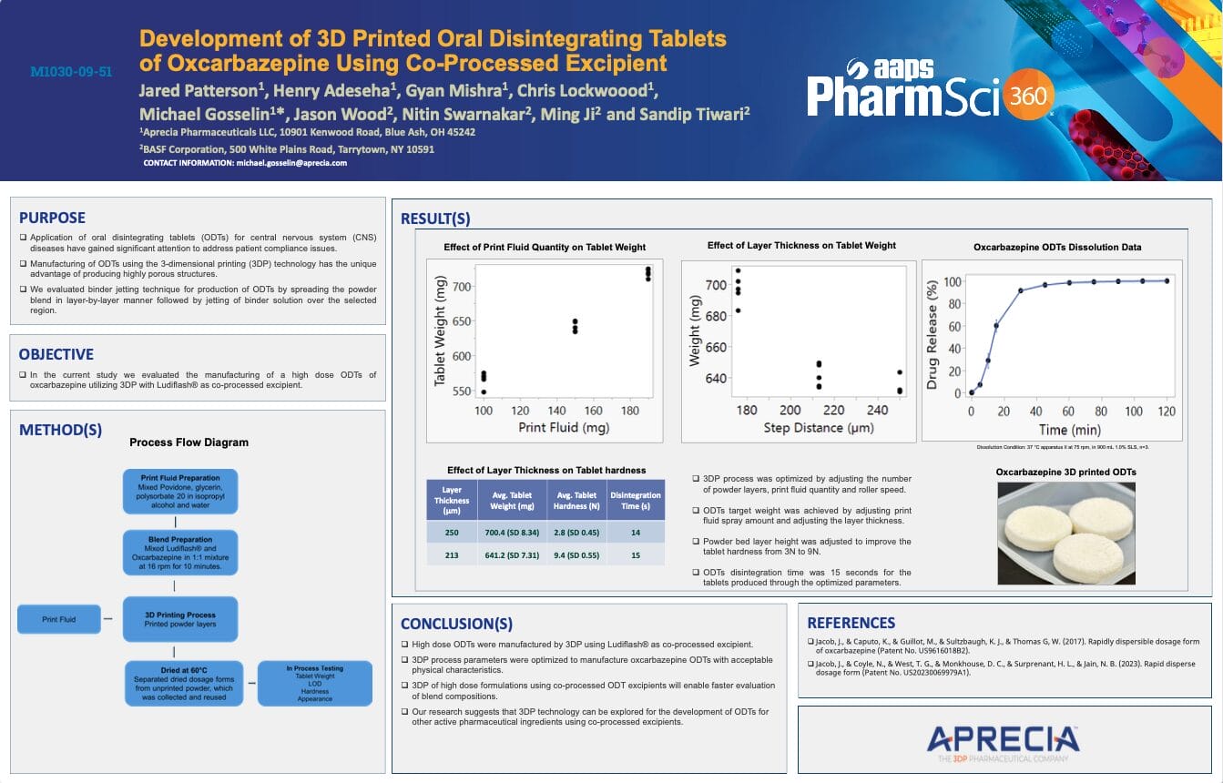 Development of 3D Printed Oral Disintegrating Tablets of Oxcarbazepine Using Co-Processed Excipient